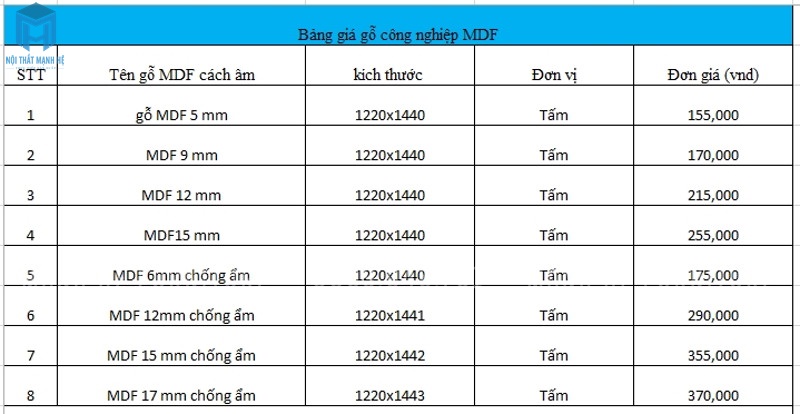 Gỗ MDF là gì? Bảng giá, đặc điểm các bề mặt của ván MDF An Cường