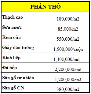 Một bảng báo giá tham khảo về chất liệu của Mạnh Hệ