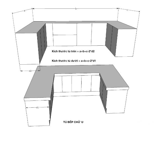 công thức tính giá tủ bếp chữ U