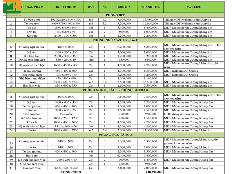 bảng báo giá thi công nội thất nhà lô phố