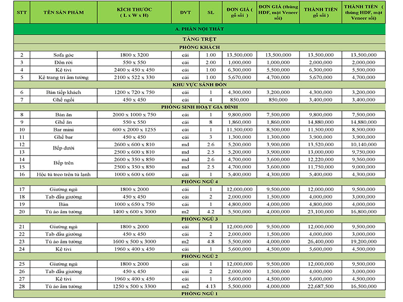 bảng báo giá thi công nội thất biệt thự