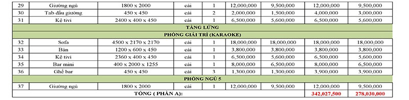 giá thi công nội thất biệt thự