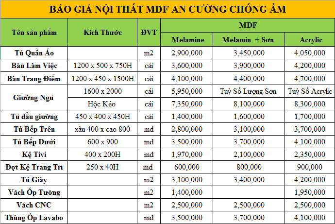 bảng giá nội thất mdf an cường