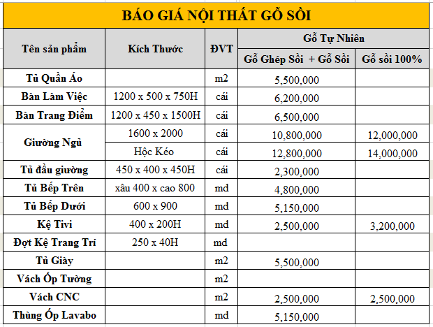 bảng giá nội thất gỗ sồi