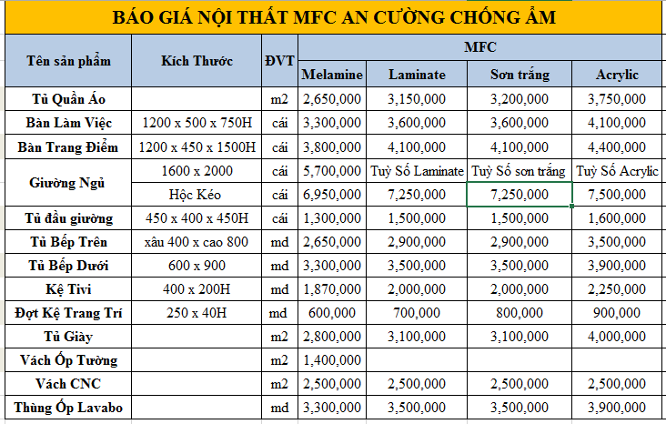 bảng giá nội thất mfc an cường