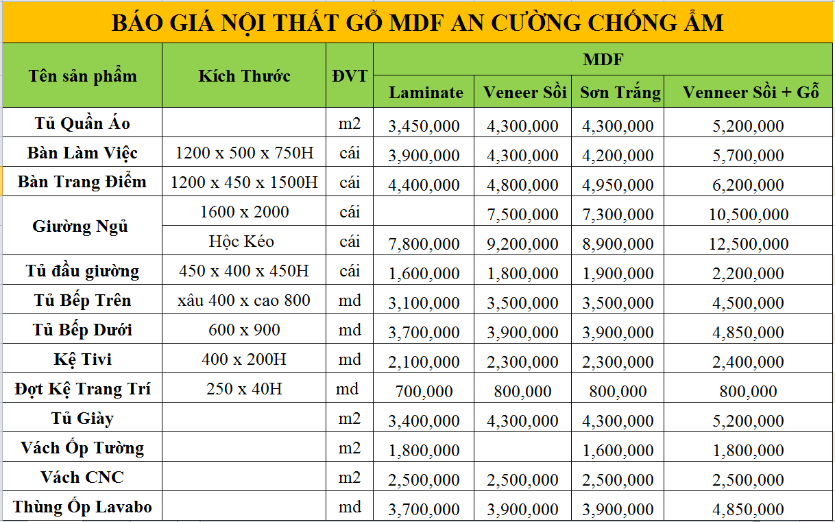 bảng giá nội thất mdf chống ẩm