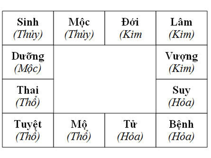 cách tính bậc cầu thang theo vòng trường sinh