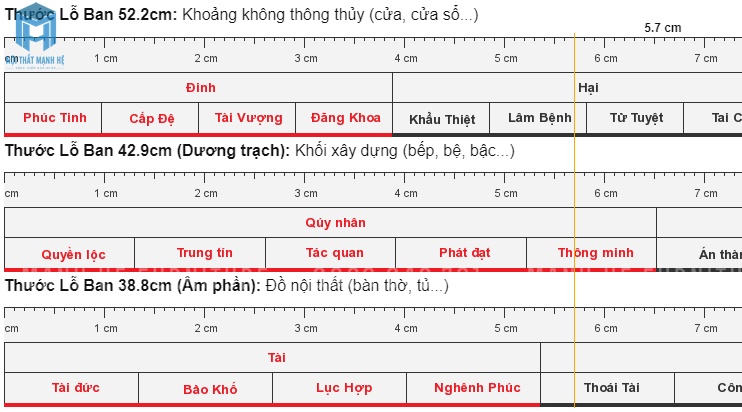 thước lỗ ban