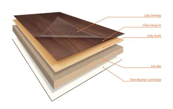 Cấu tạo 3 lớp của gỗ phủ Laminate