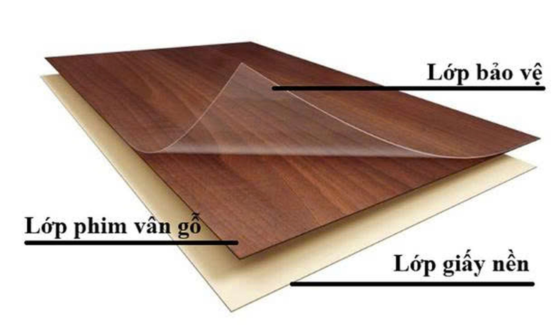 Melamine có cấu tạo gồm 3 lớp