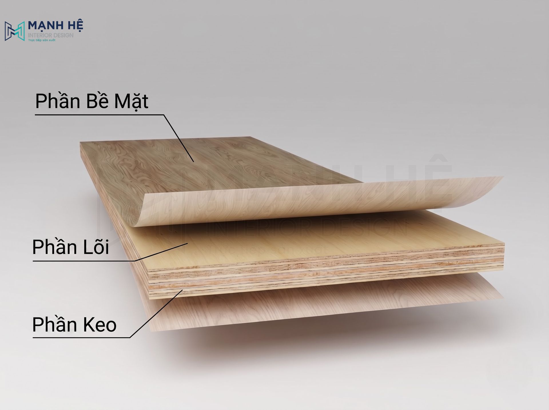 Cấu tạo của gỗ Plywood