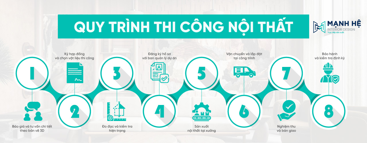 Quy trình thi công nội thất Mạnh Hệ