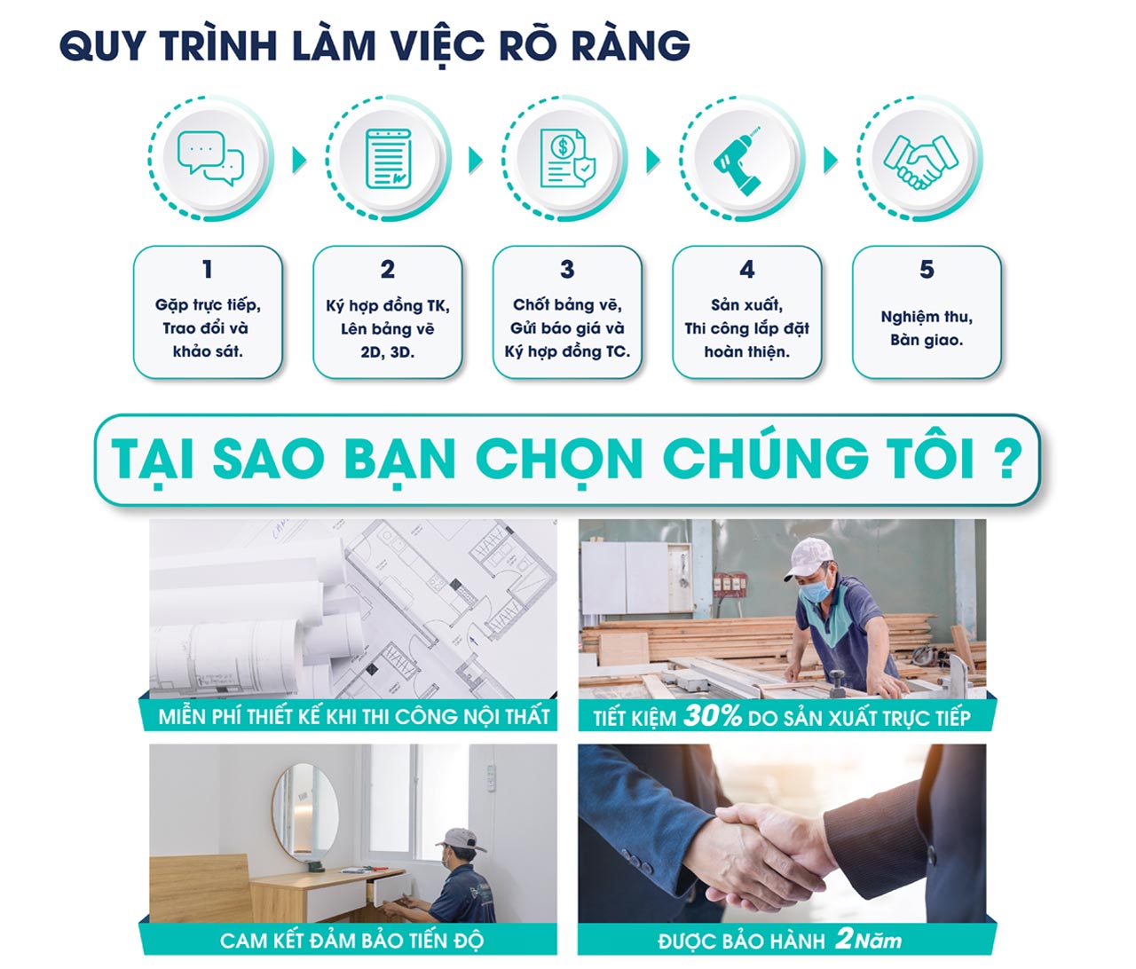 Quy trình làm việc