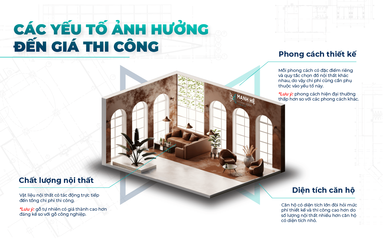 các yếu tố ảnh hưởng thi công