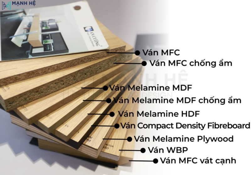 Cac Loai Loi Van Noi That Manh He