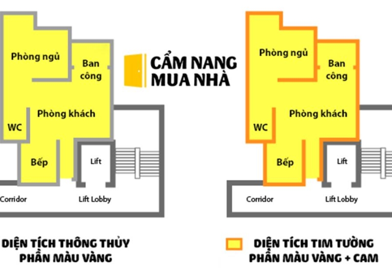 Dien Tich Tim Tuong La Gi Cach Tinh Dien Tich Can Ho Chung Cu 3