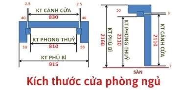 Kich Thuoc Cua Phong Ngu Chuan