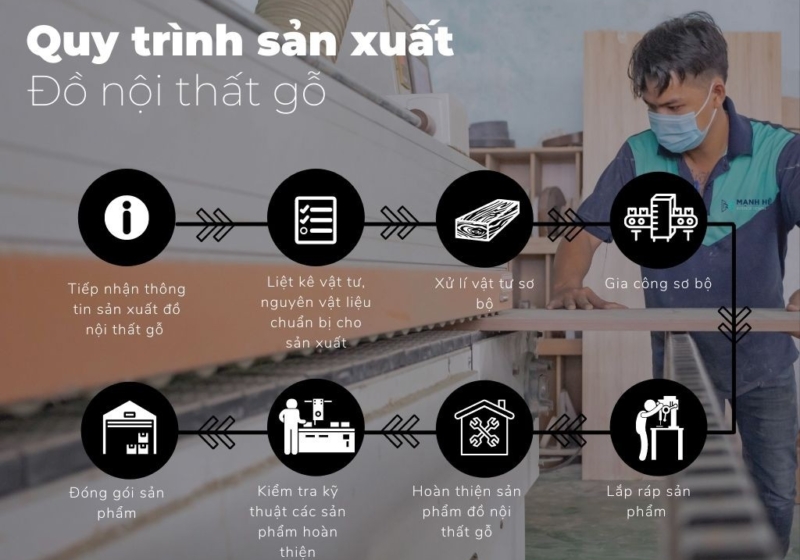 Quy Trinh San Xuat Do Go Noi That