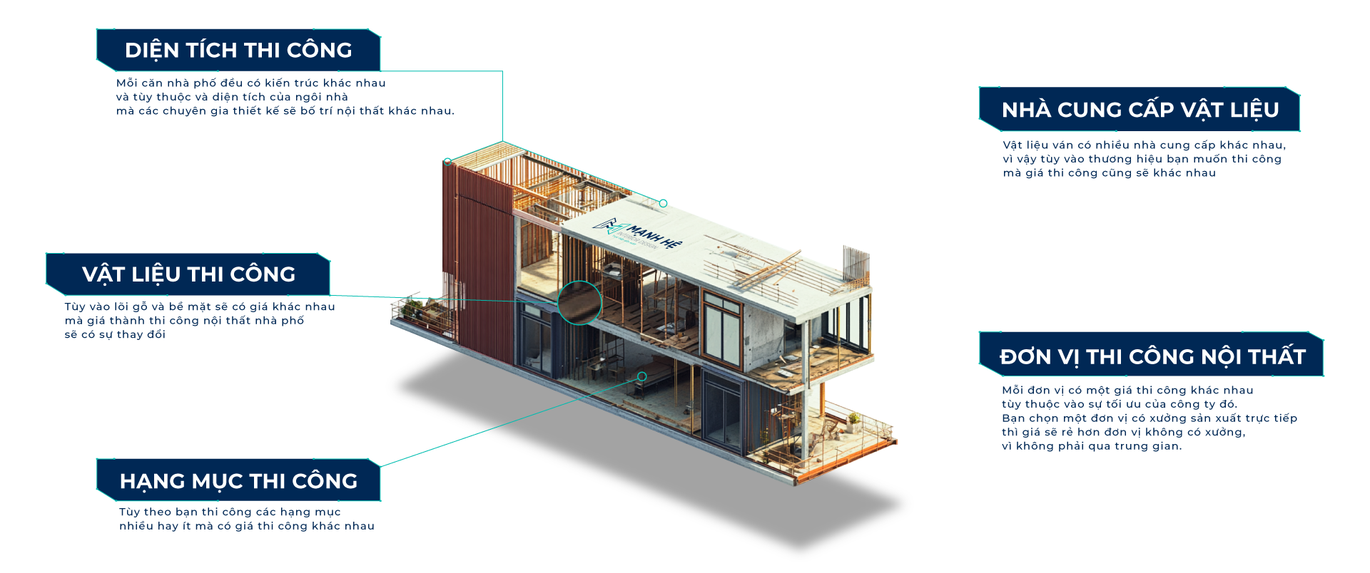 Các yếu tố ảnh hưởng đến giá thi công nội thất biệt thự