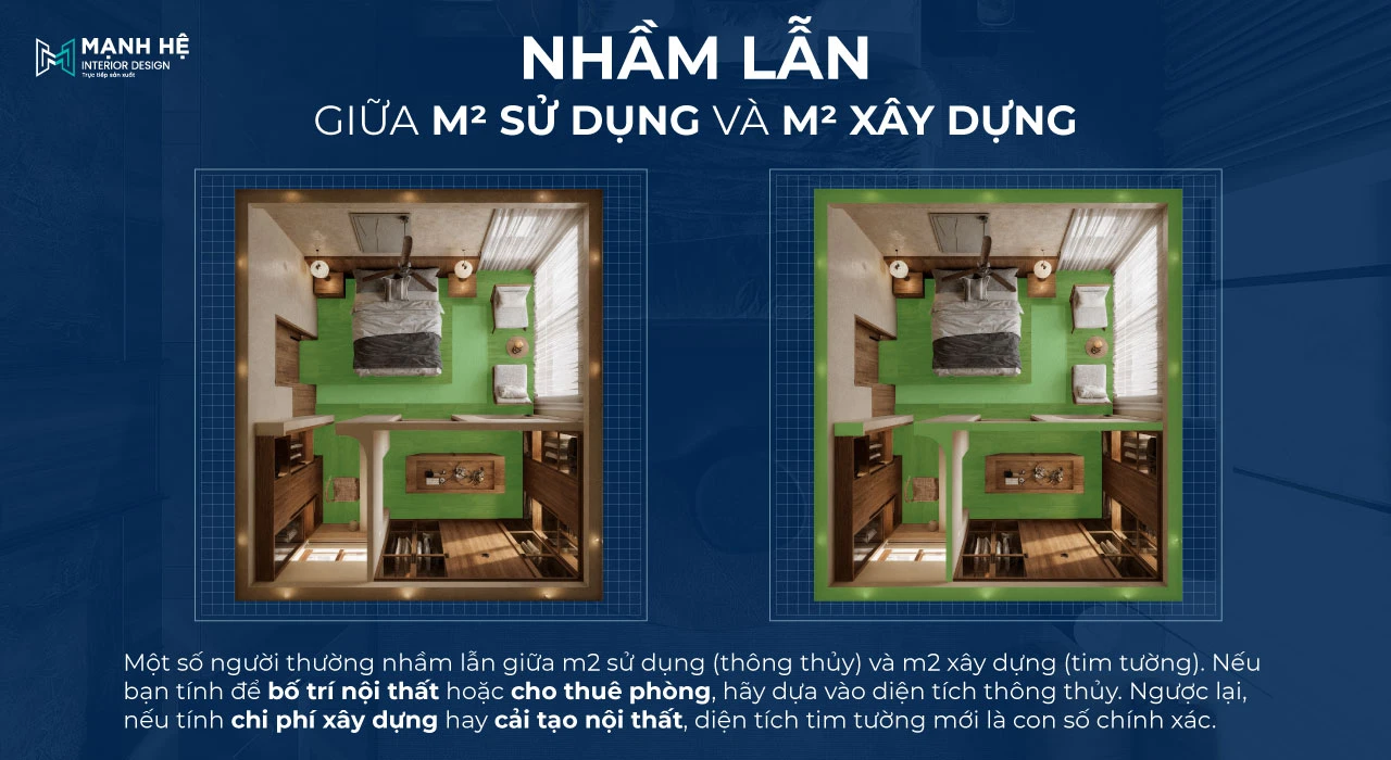 So sánh giữa diện tích thông thủy và tim tường trong cùng một căn phòng ngủ, thể hiện rõ phần diện tích lọt lòng thực tế so với phần bao gồm tường bao, giúp người xem hiểu đúng cách tính m2 sử dụng và m2 xây dựng