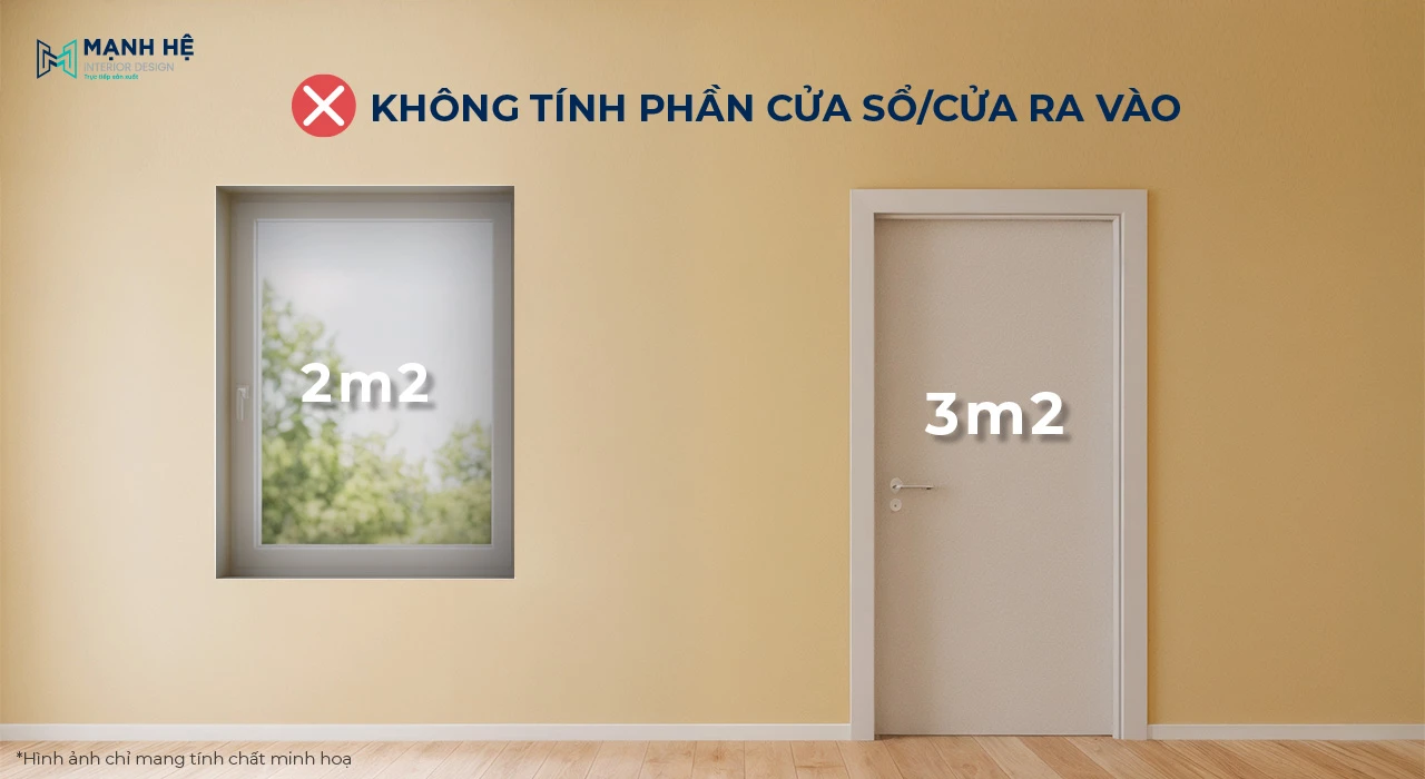 Minh họa bức tường có cửa sổ 2m2 và cửa ra vào 3m2, được đánh dấu ký hiệu không tính vào tổng diện tích tường khi đo m2 phòng