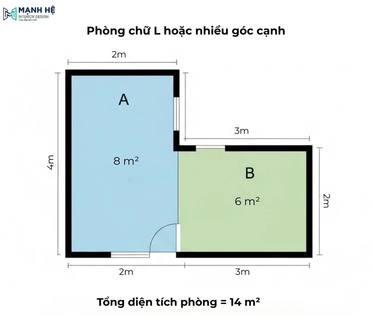 Mô tả cách tính diện tích phòng chữ L hoặc có nhiều góc cạnh