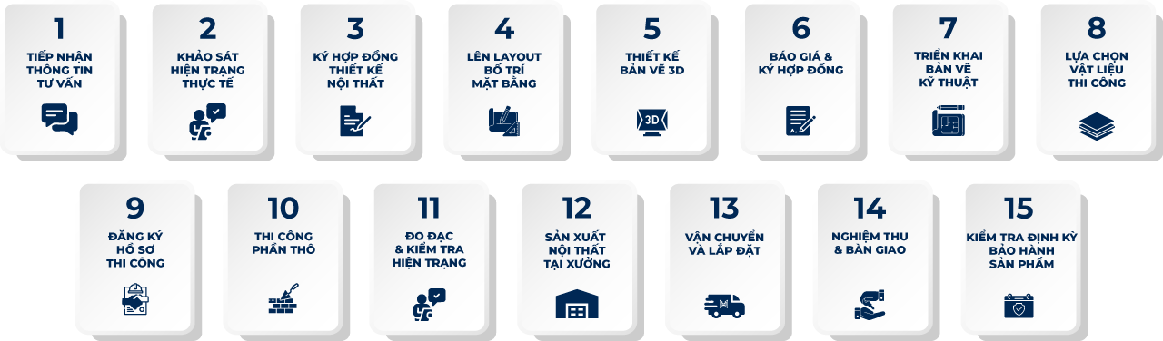 Quy trình làm việc tại Mạnh Hệ