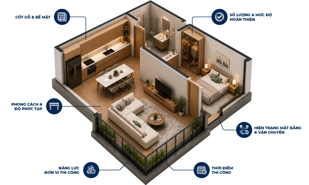 Yếu tố tác động giá thi công